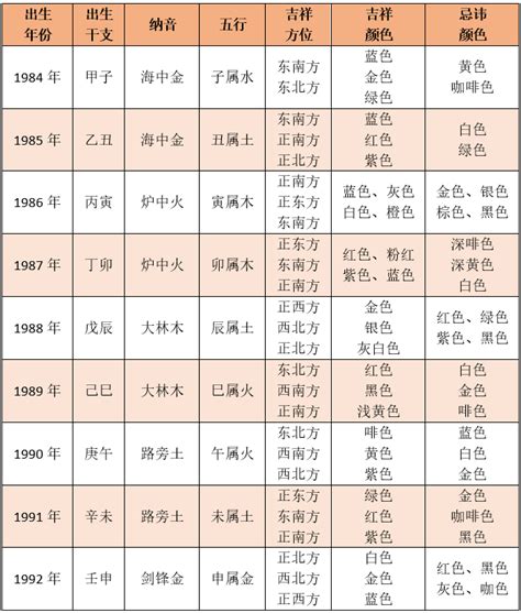 五行命格計算|快速瞭解你的五行屬性